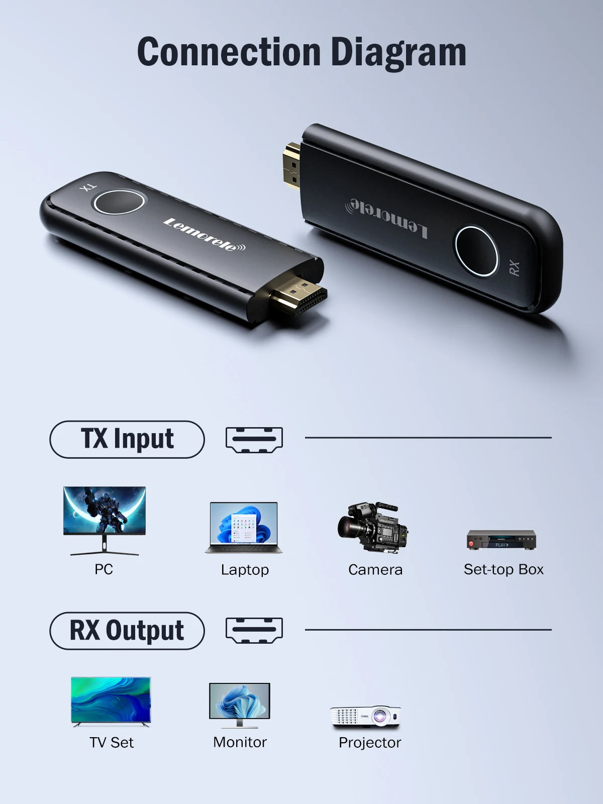 Wireless HDMI Transmitter Receiver